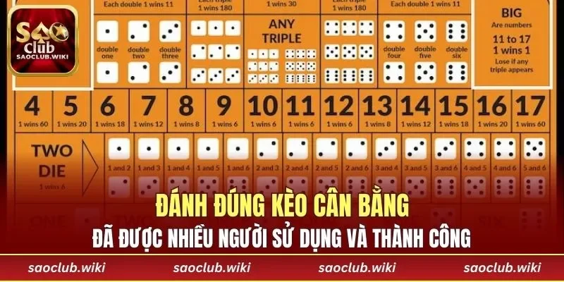 Phương pháp này đã được nhiều người sử dụng và thành công